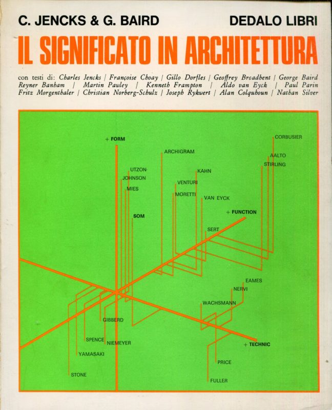 Il significato in architettura